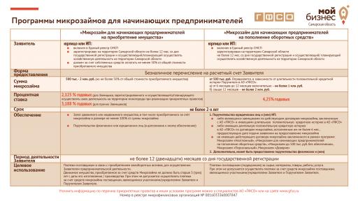 Программы для начинающих