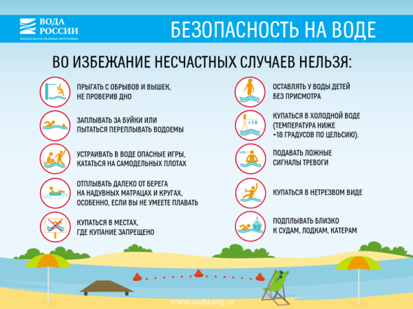 Безопасность на воде!